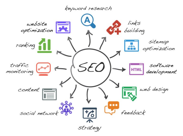 marketing icon search engine optimization for web traffic