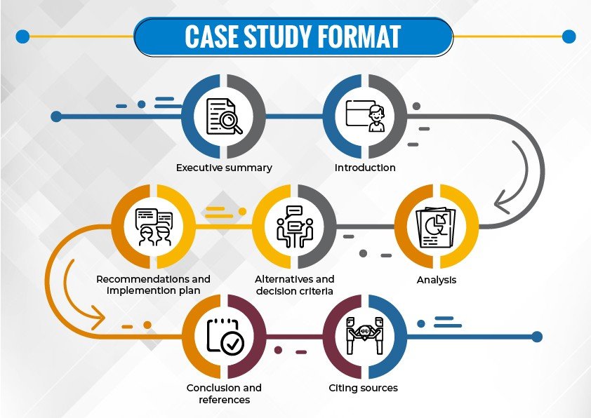 Case in презентации