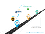 QuickBooks Integrations QuickBooks Integrations